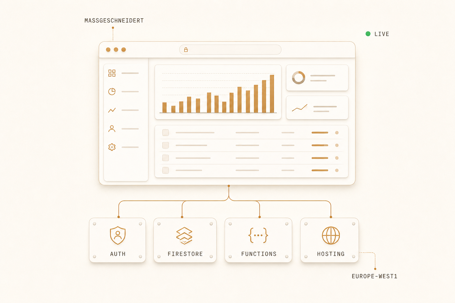 Invoicing Portal — built to fit