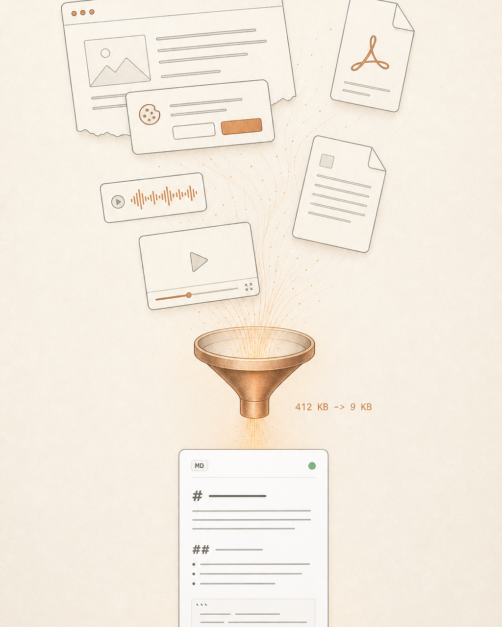 Vertical editorial illustration: web snippets, document corners and media tiles flow through a copper funnel and emerge below as a single clean Markdown document.