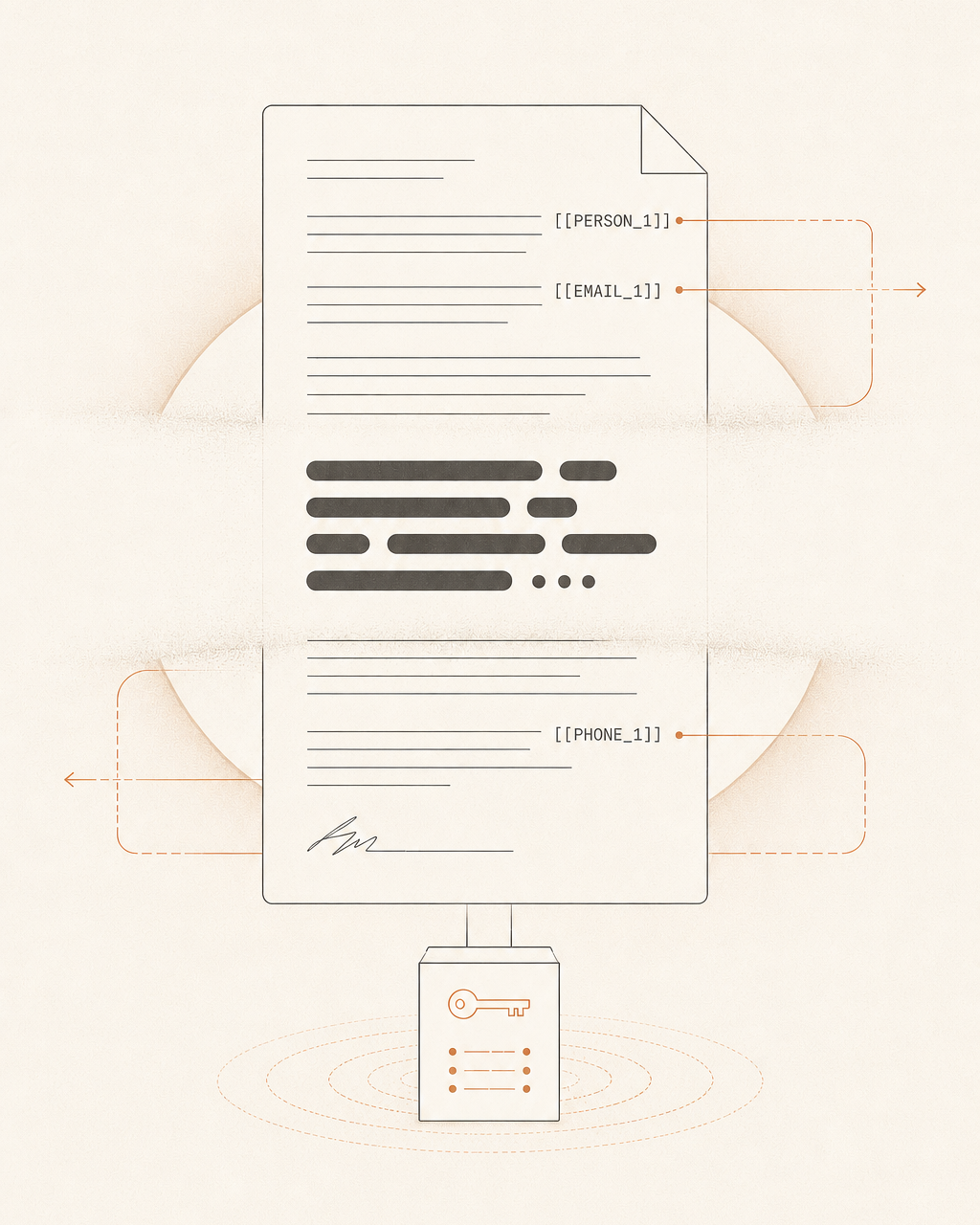 Editorial illustration: a letter crosses a core-shadow band in front of a copper-glowing eclipse corona; inside the shadow its lines are mere silhouettes, outside they carry monospace placeholders like [[PERSON_1]], [[EMAIL_1]] and [[PHONE_1]]; below sits a small vault box marked with a key.
